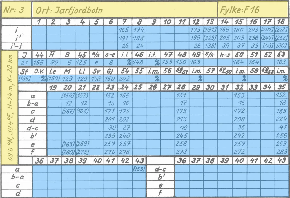 Teknisk Ukeblad Feature